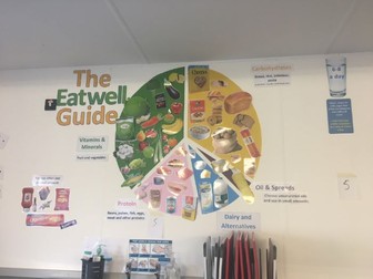 The Eatwell Guide: Wall Display