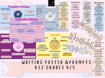 Writing Genre Checklist  Prompt Bookmarks  and Classroom Posters