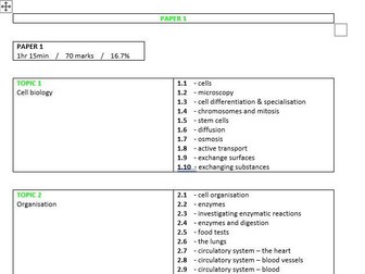 GCSE Biology AQA exam topic list
