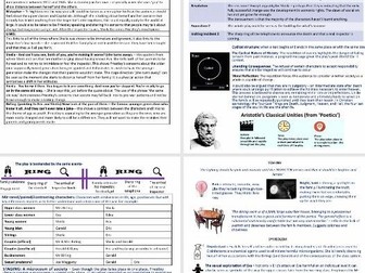 An Inspector Calls Study Guide