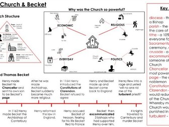 3 Lessons King Henry and Thomas Becket