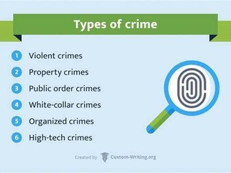 Criminology WJEC Topic 1.1