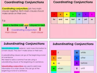 English Grammar and SPaG Support Flashcards