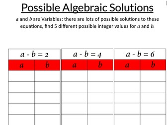 Finding possible integer values