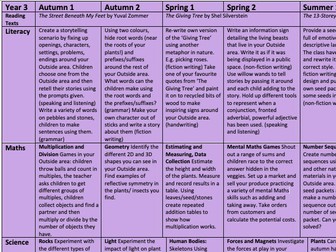 Outdoor Learning Lesson Ideas and Skills (Maths, English/Literacy and Science)