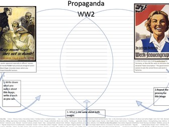 Worksheet designed to promote comparison of Propaganda made by opposing sides in WW2
