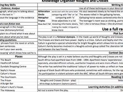 Noughts and Crosses Play Knowledge Organiser