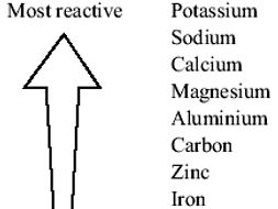 REACTIVITY SERIES WORKSHEETS WITH ANSWERS | Teaching Resources