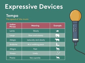 GCSE Music Poster: Tempo and Dynamics