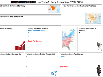 OCR Making of America - Topic 1 Revision Lesson