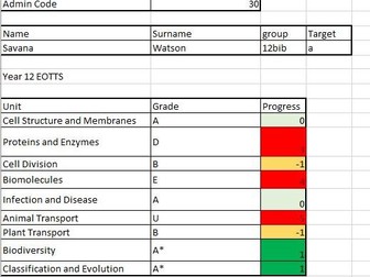 A level biology assessment tracker OCR