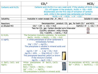 Qualitative Chemical Analysis of anions: Carbonates