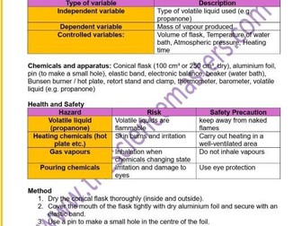 Senior Cycle Chemistry — Complete Teacher Experiment Book