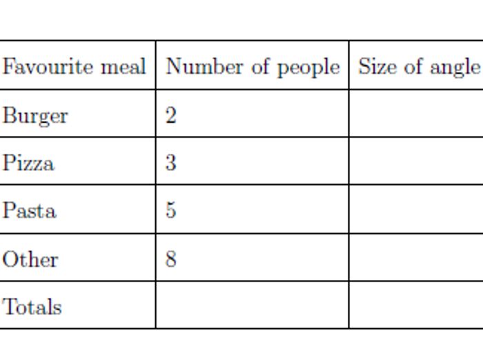 Pie Chart Angle Calculator