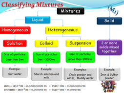 Compounds And Mixtures (chemistry) By Teacher Rambo - Teaching 