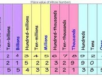 Place Value