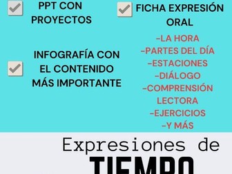 CLASE COMPLETA:El tiempo-IGCSE SPANISH