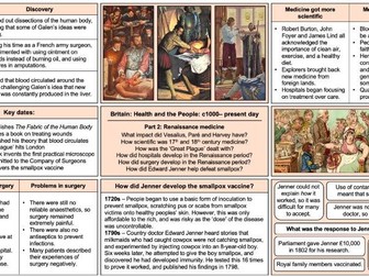 Britain: Health and the People - Knowledge Organiser (Renaissance Medicine)