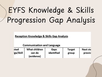 Reception Knowledge and Skills Gap Analysis
