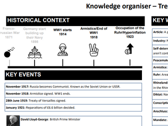 AQA GCSE History: Conflict and Tension, 1918-39 Knowledge Organiser