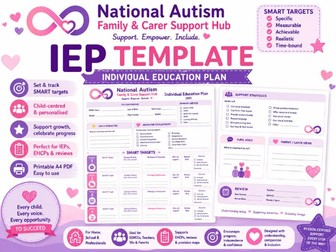Autism IEP Template | SMART Targets