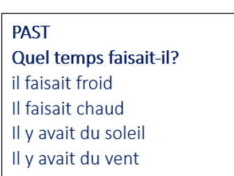 The weather in French in present, past and future tense
