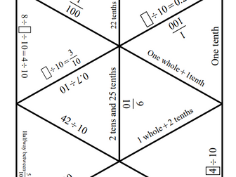 Decimals jigsaw puzzle - year 4 / 5 high ability