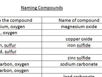 Naming compounds worksheet