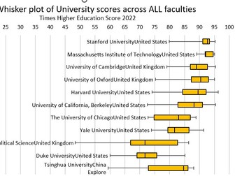 Times Higher Ed. Global Uni Rank by Subject