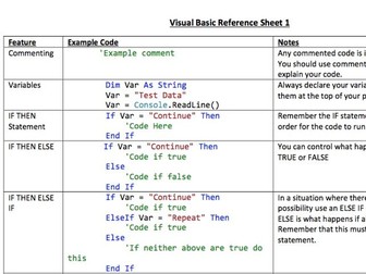 Visual Basic Reference Sheets - Programming in VB.Net