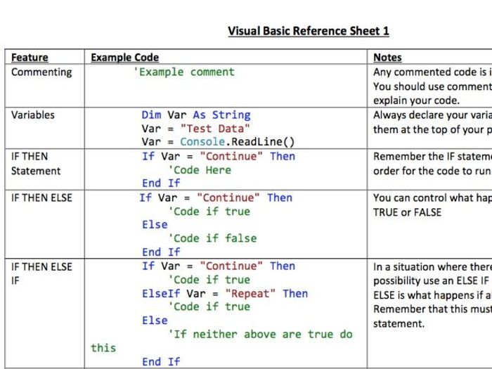 Basic Programming Examples Pdf