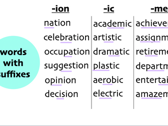 Syllables: English pronunciation