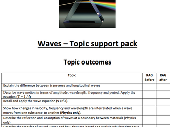 Waves topic support pack - topic outcomes, equations, glossary and activities to embed them