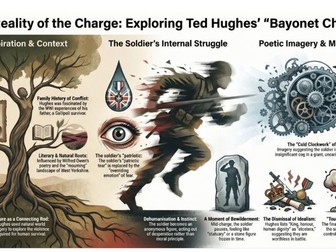 Bayonet Charge