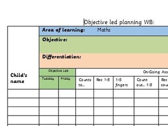 Objective Led Planning
