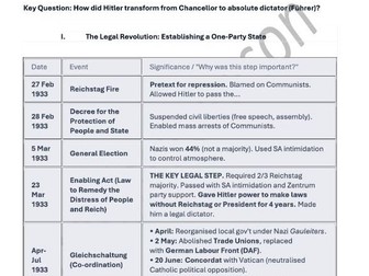 A-level History_Hitler's Germany
