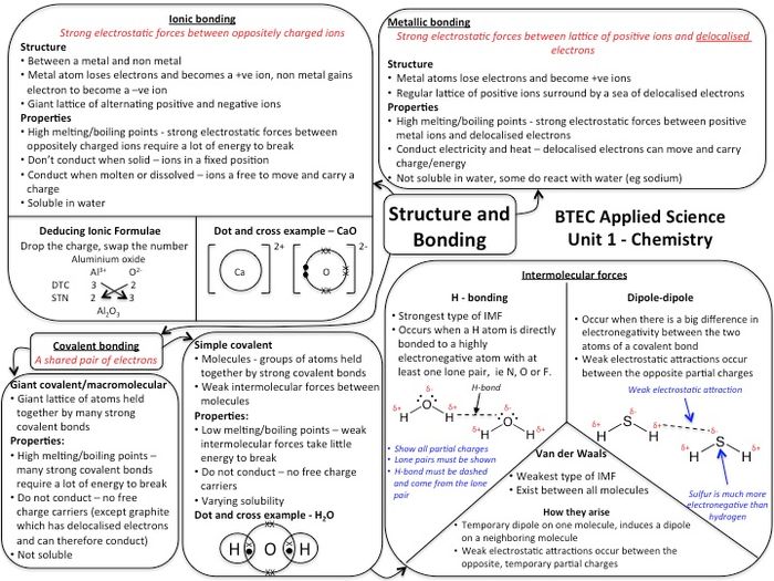 NQF BTEC Applied Science Level 3 Revision Mind Maps For Unit 1 ...