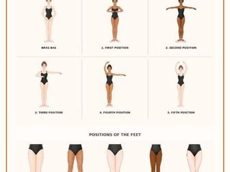 Classical Ballet Positions Display Poster