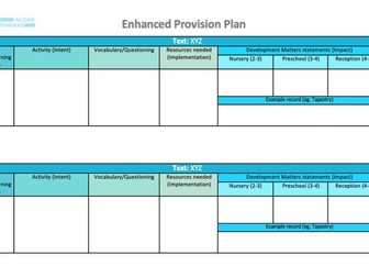 Editable EYFS Enhanced Provision Planning Template