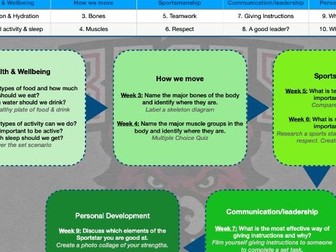 Concept Based PE plan Primary Sportstar Award