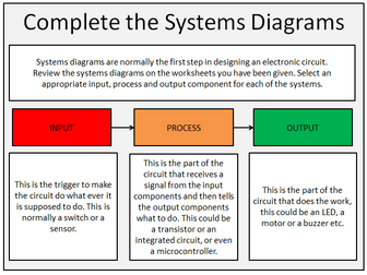 Design Technology - Electronics - Complete the System Diagrams Activity