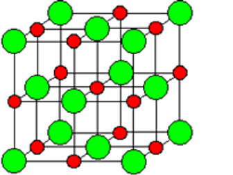 Ionic Bonding Revision Mat