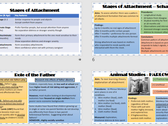 ATTACHMENT Revision Powerpoint for AQA Psychology