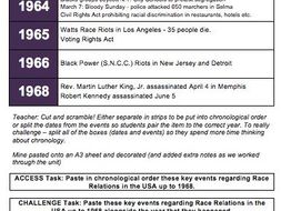 timeline of race relations