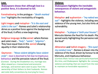 Romeo and Juliet Revision Sheet