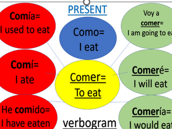 THEME 2B AQA VERBOGRAM IN SPANISH