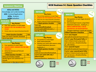 GCSE How to Answer Exam Questions